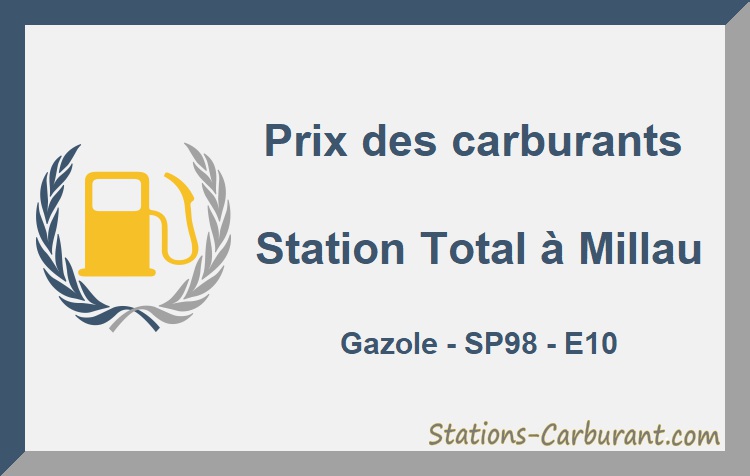 Station TotalEnergies à Millau - prix des carburants